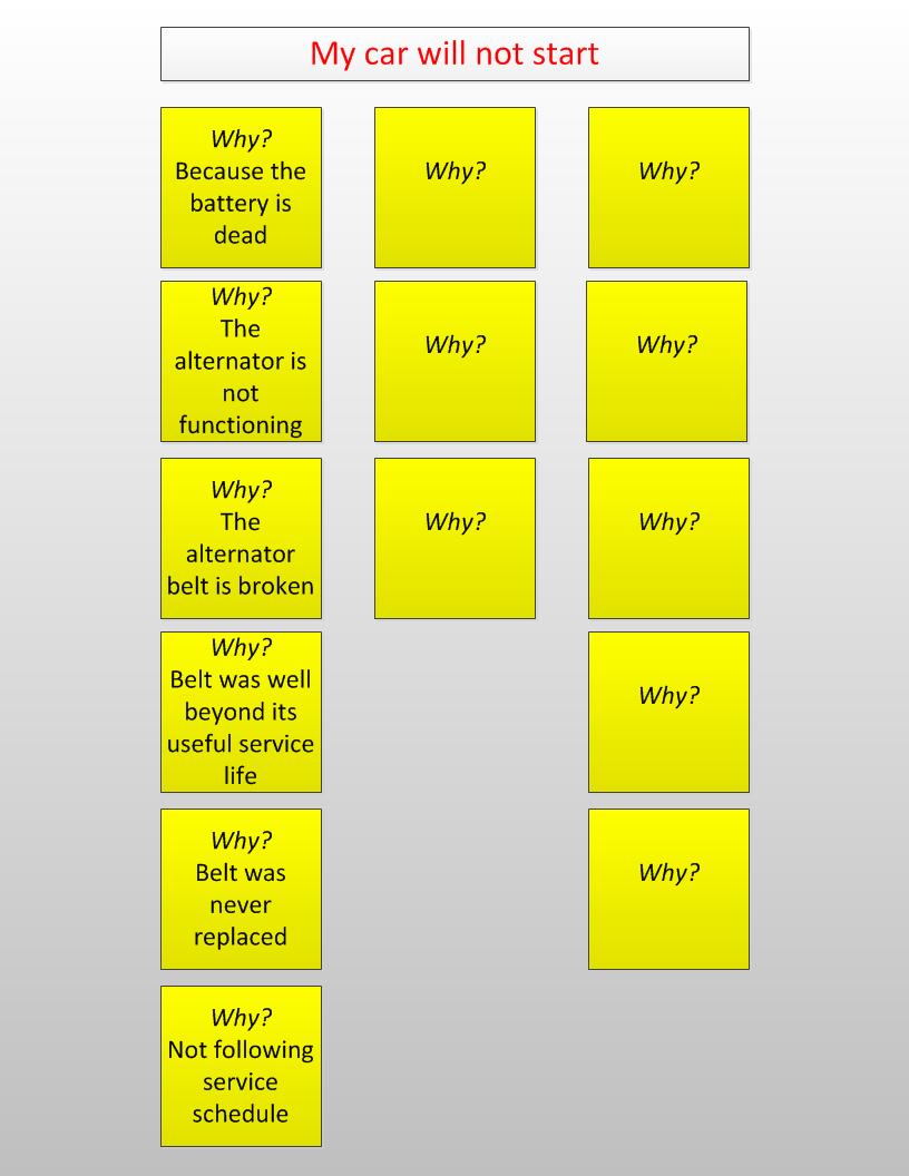 Post it software deals