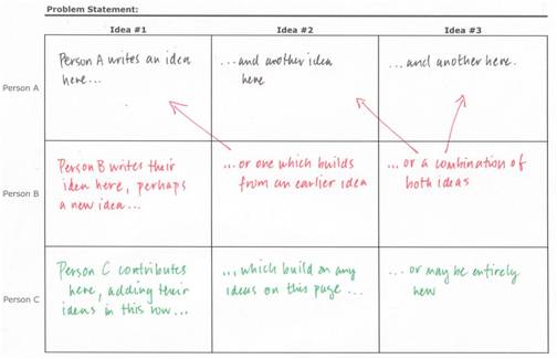 6-5-3 Brainwriting